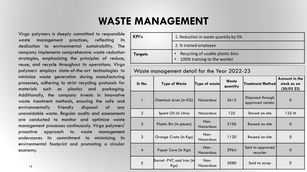 waste management