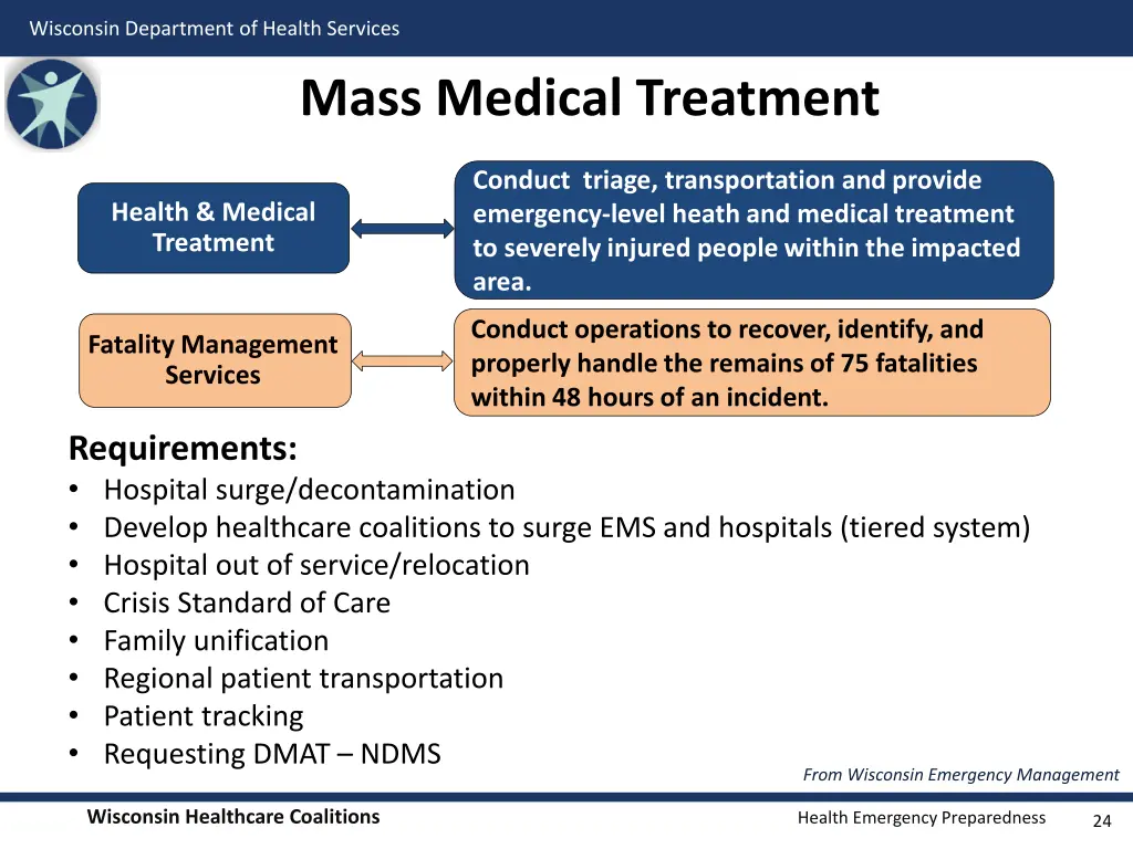 wisconsin department of health services 21
