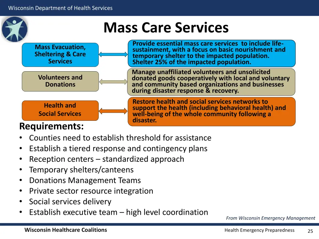 wisconsin department of health services 22