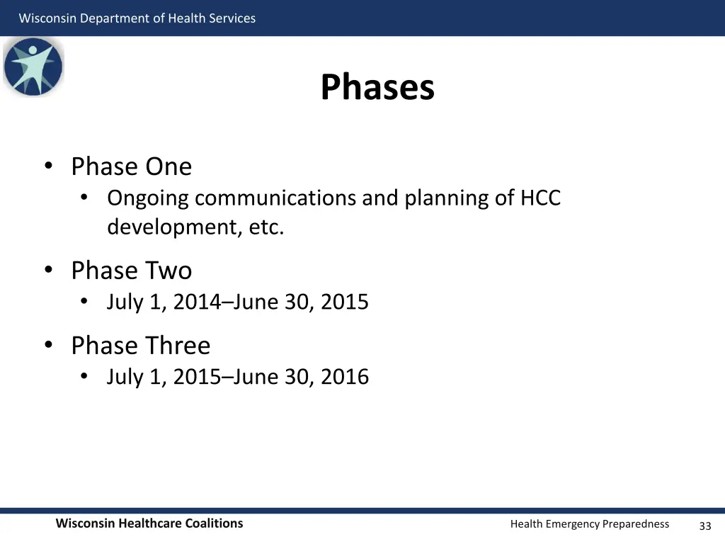 wisconsin department of health services 30