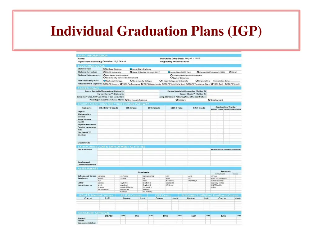 individual graduation plans igp
