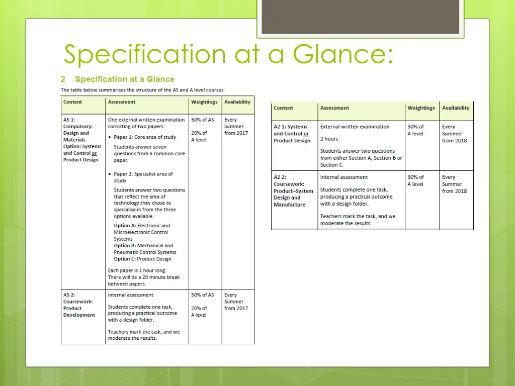 specification at a glance