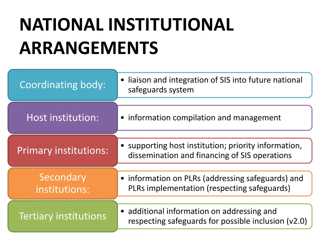 national institutional arrangements