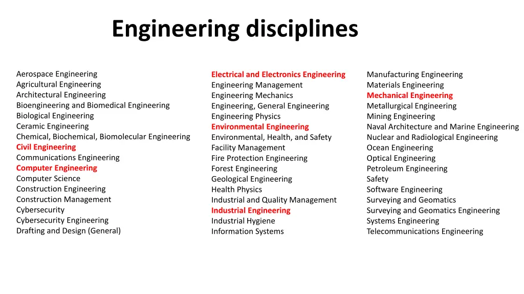 engineering disciplines
