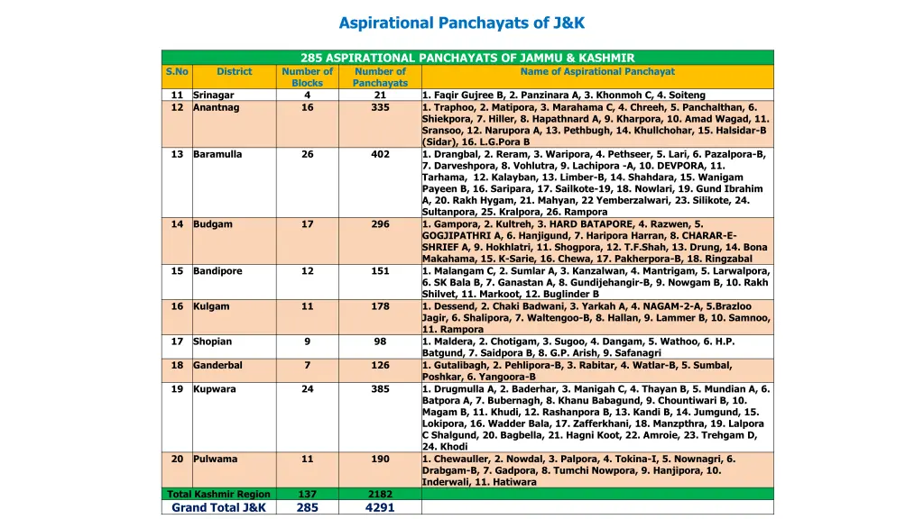 aspirational panchayats of j k 1