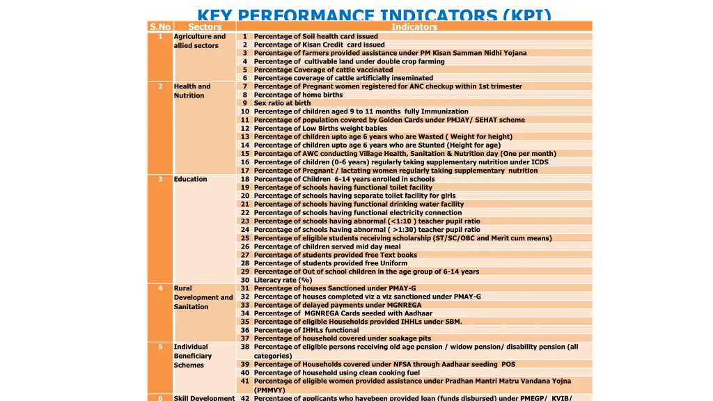 key performance indicators kpi sectors