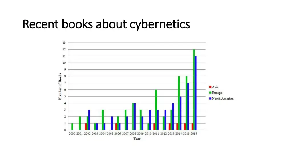recent books about cybernetics recent books about