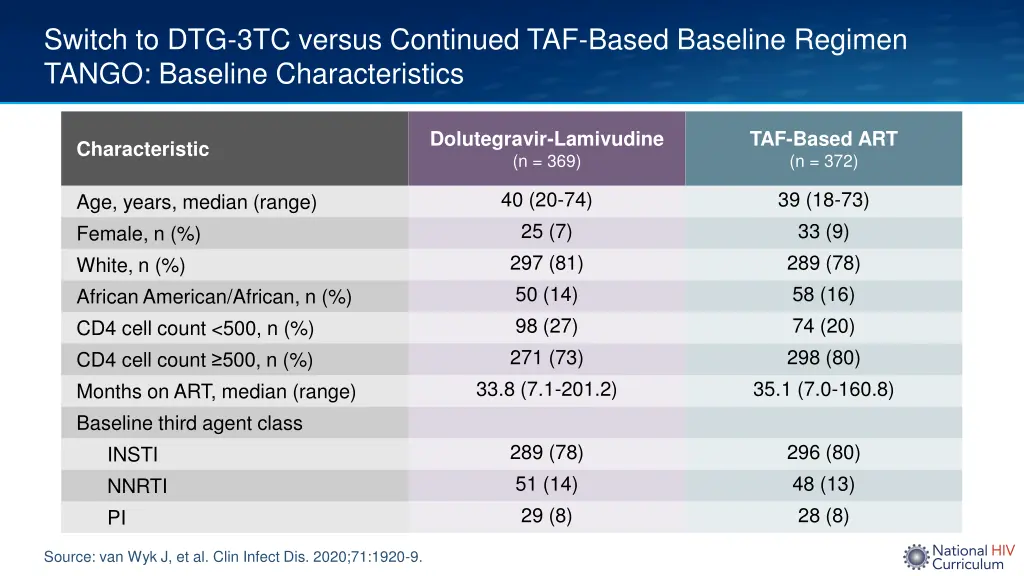 switch to dtg 3tc versus continued taf based 1