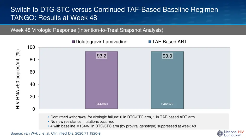 switch to dtg 3tc versus continued taf based 2