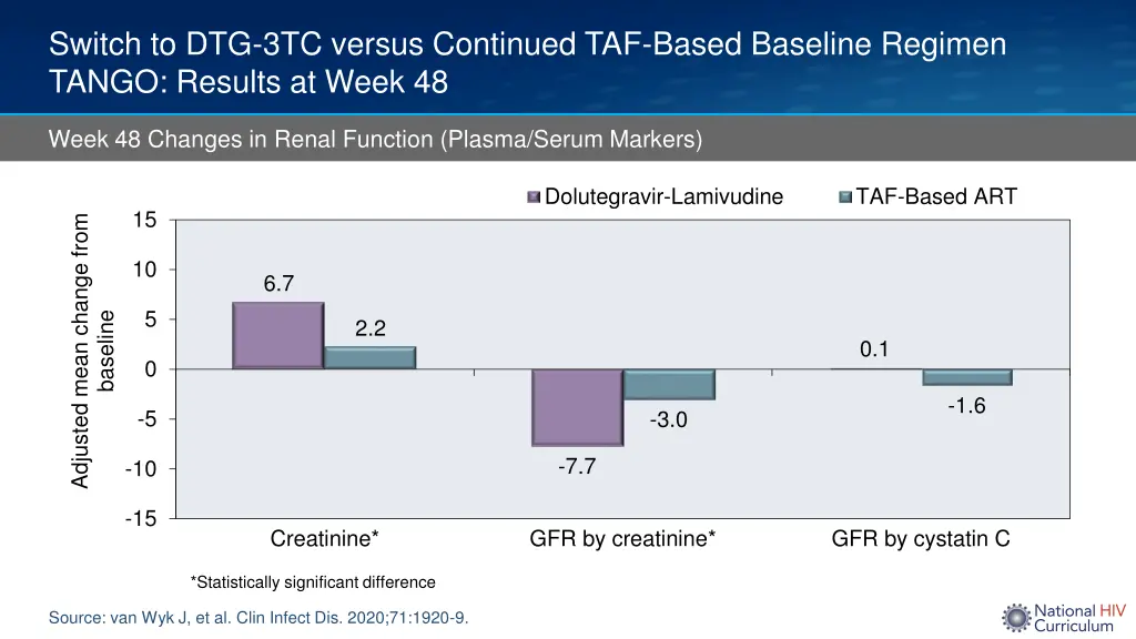 switch to dtg 3tc versus continued taf based 3