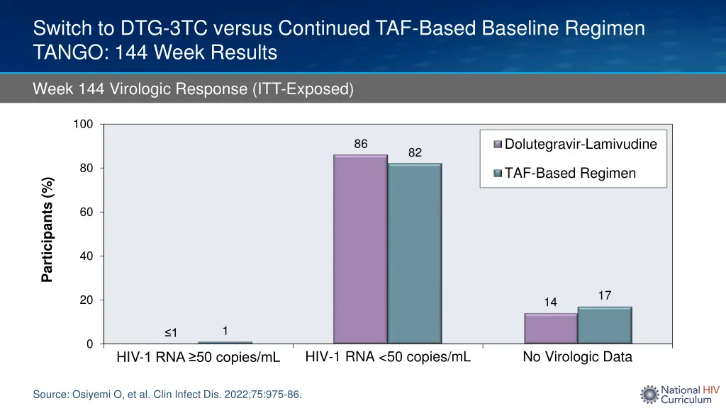 switch to dtg 3tc versus continued taf based 5