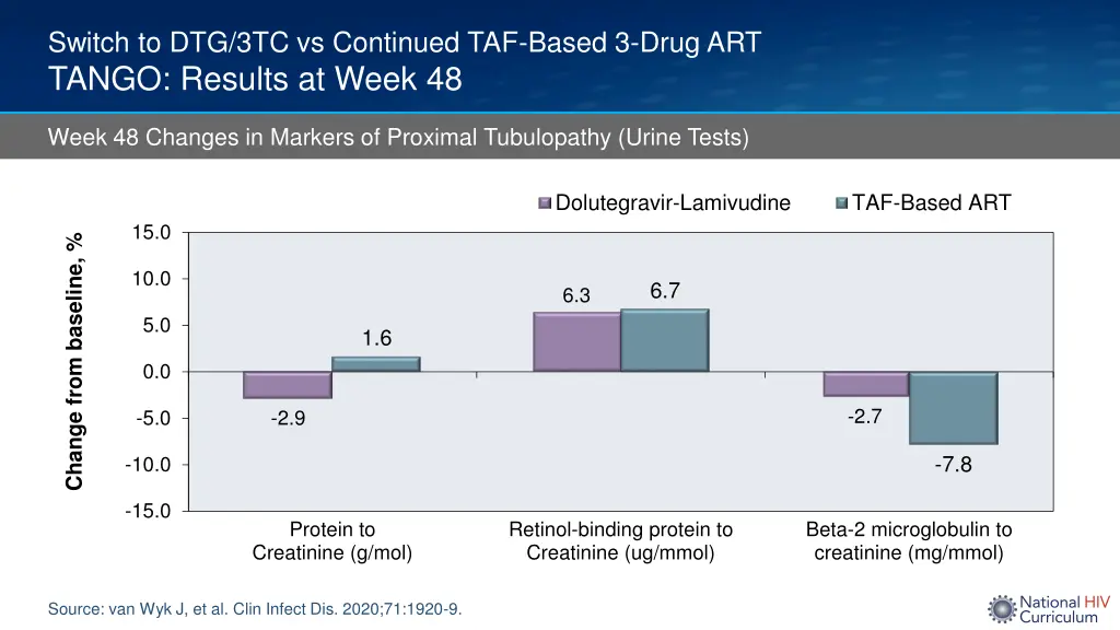 switch to dtg 3tc vs continued taf based 3 drug