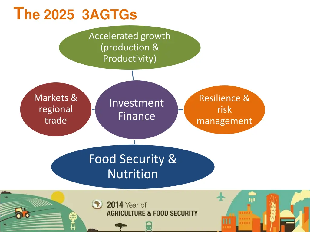 t he 2025 3agtgs