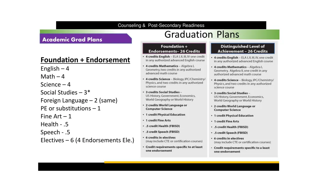 counseling post secondary readiness 5