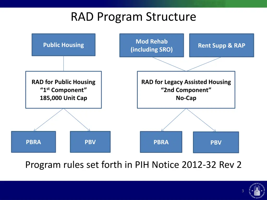 rad program structure