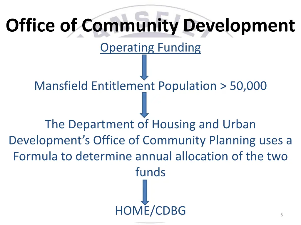 office of community development operating funding