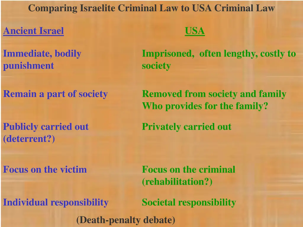 comparing israelite criminal law to usa criminal