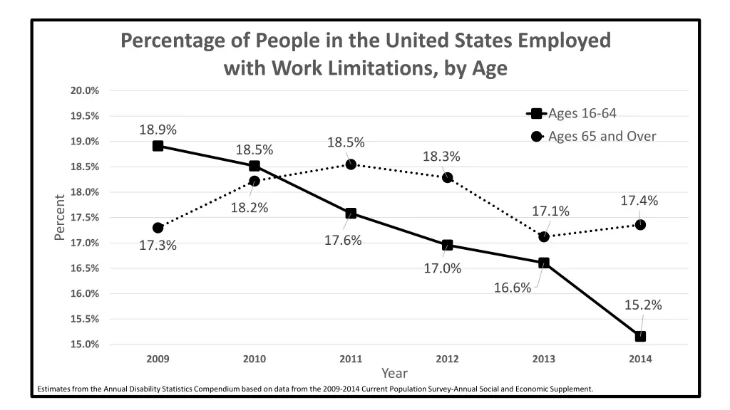 percentage of people in the united states