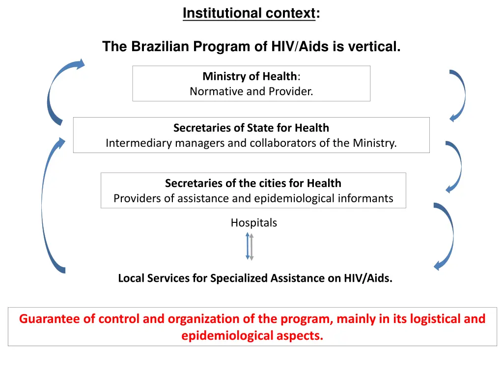 institutional context 1