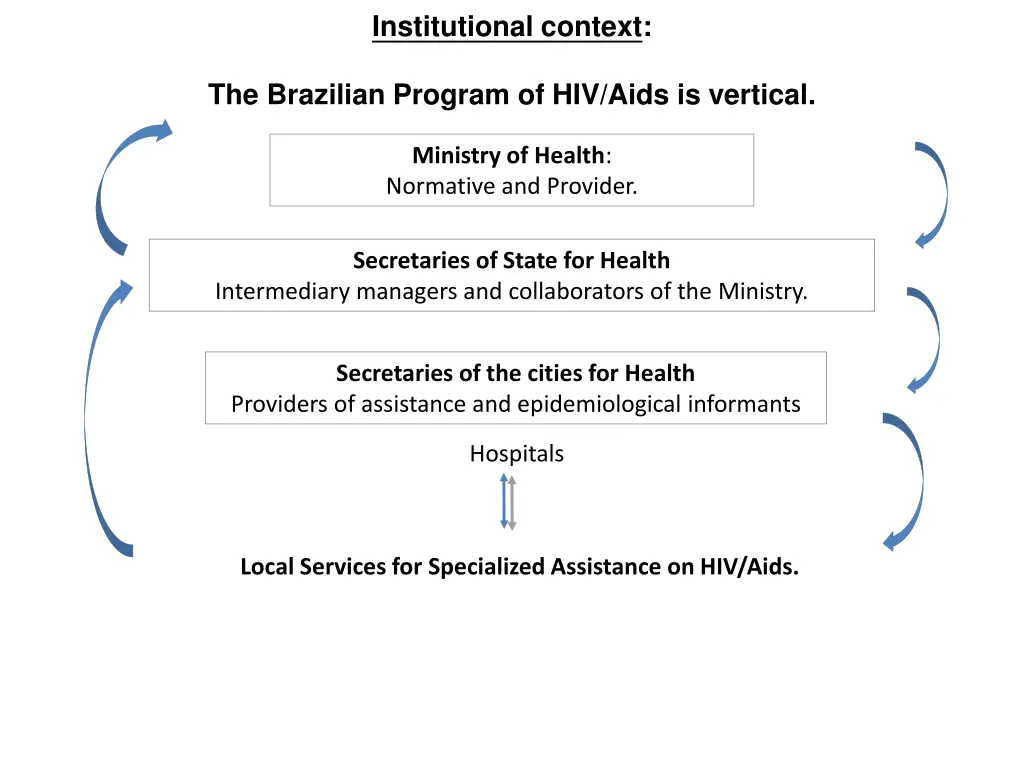 institutional context 2