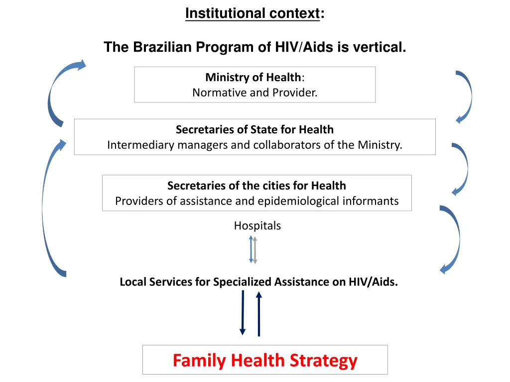 institutional context 3