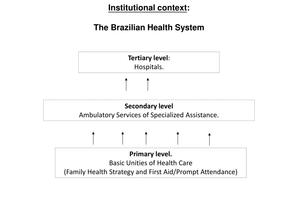 institutional context