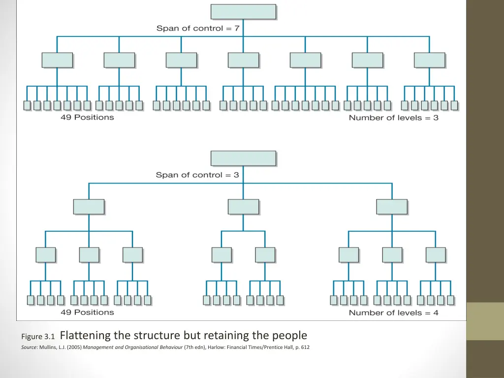 figure 3 1 flattening the structure but retaining