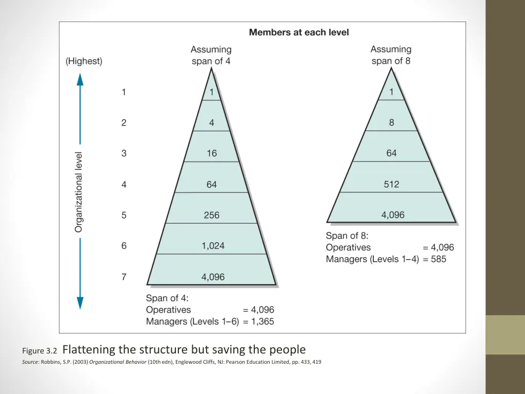 figure 3 2 flattening the structure but saving