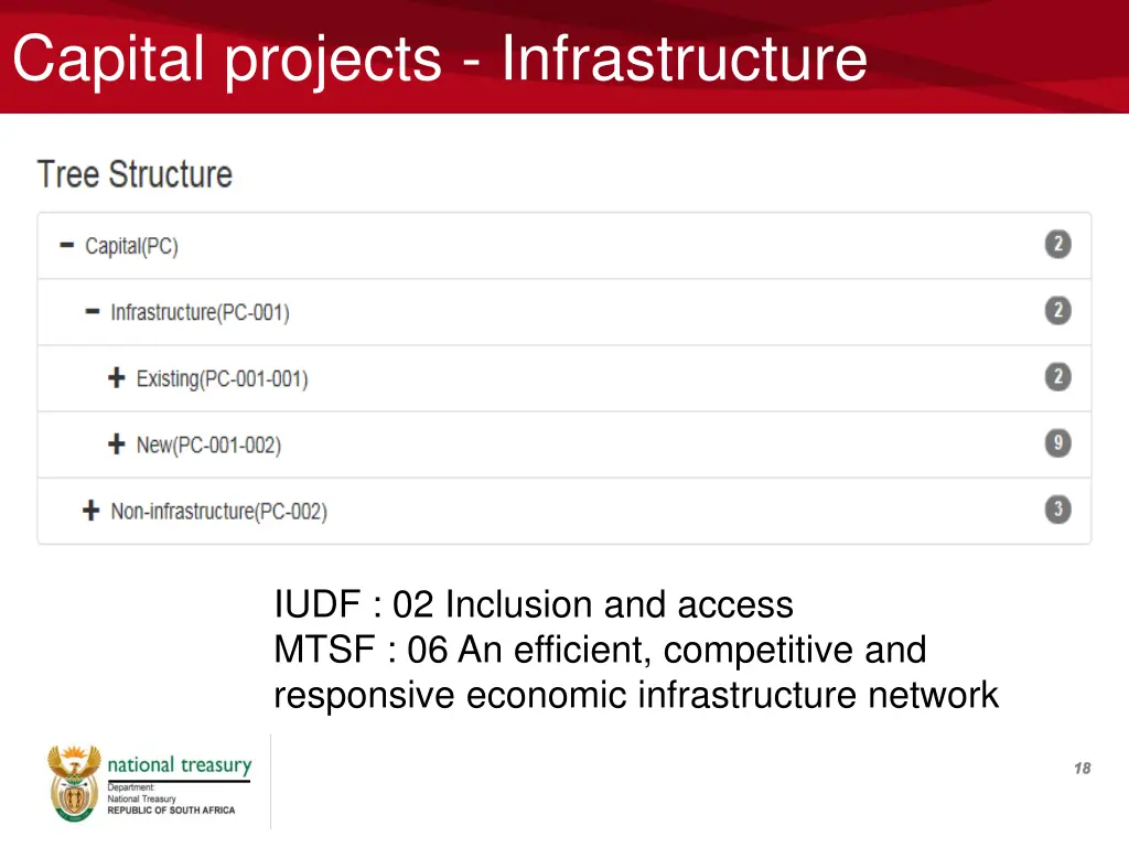 capital projects infrastructure