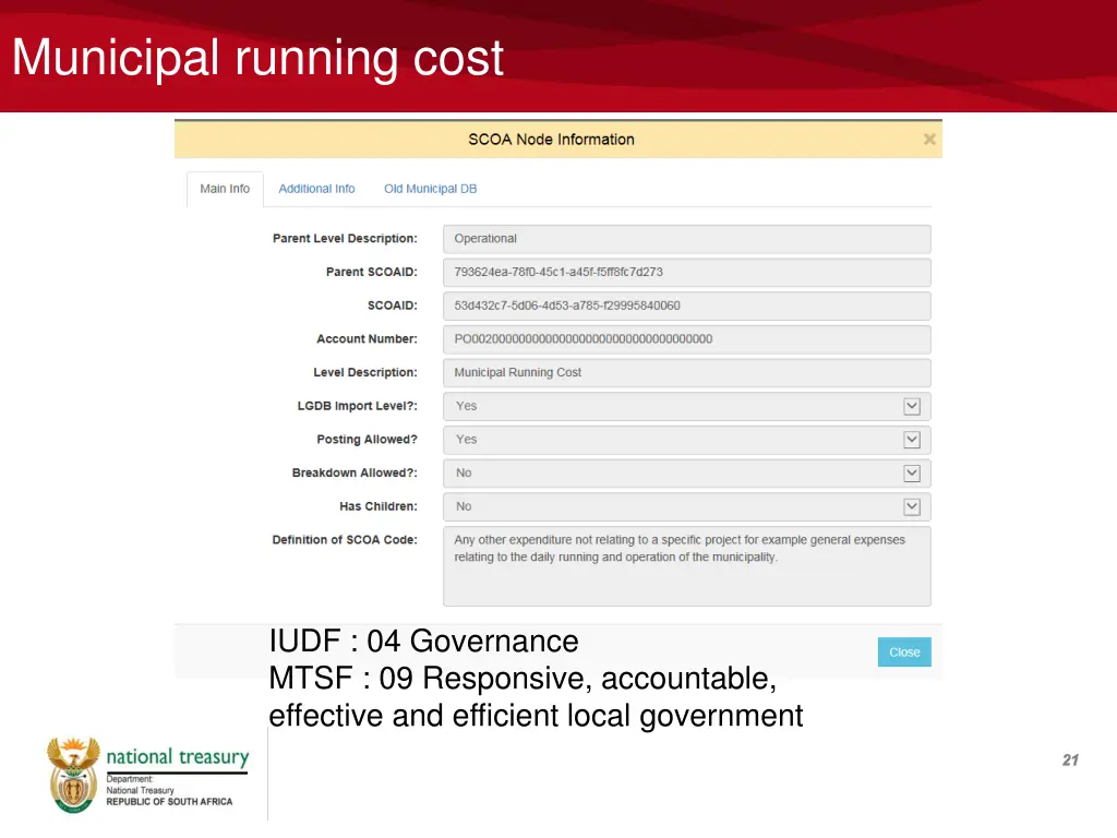 municipal running cost