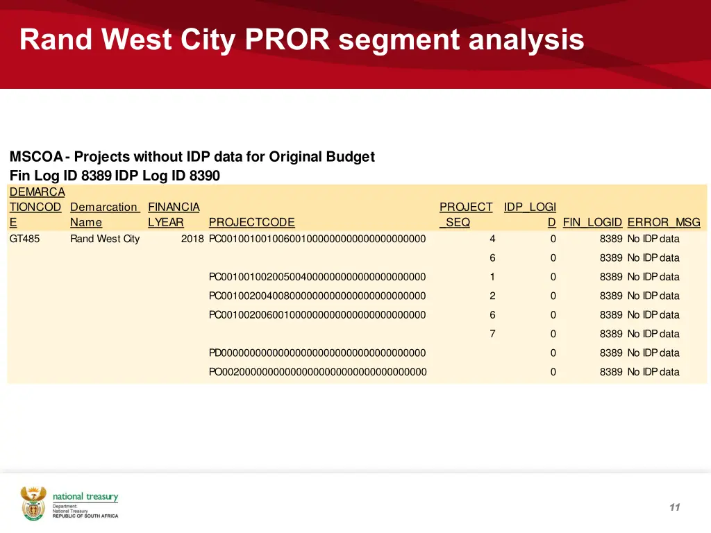 rand west city pror segment analysis