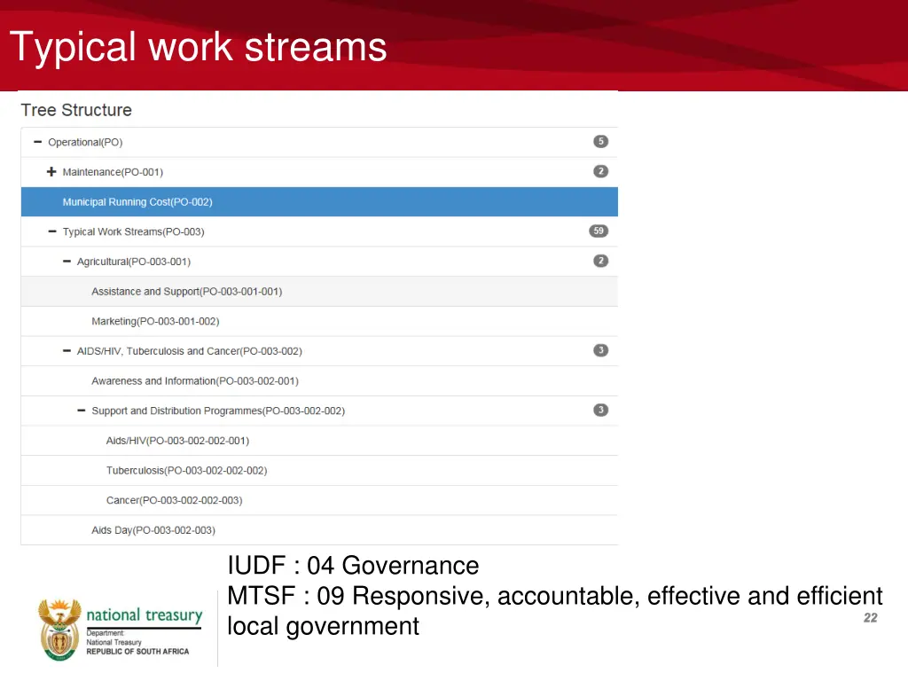 typical work streams