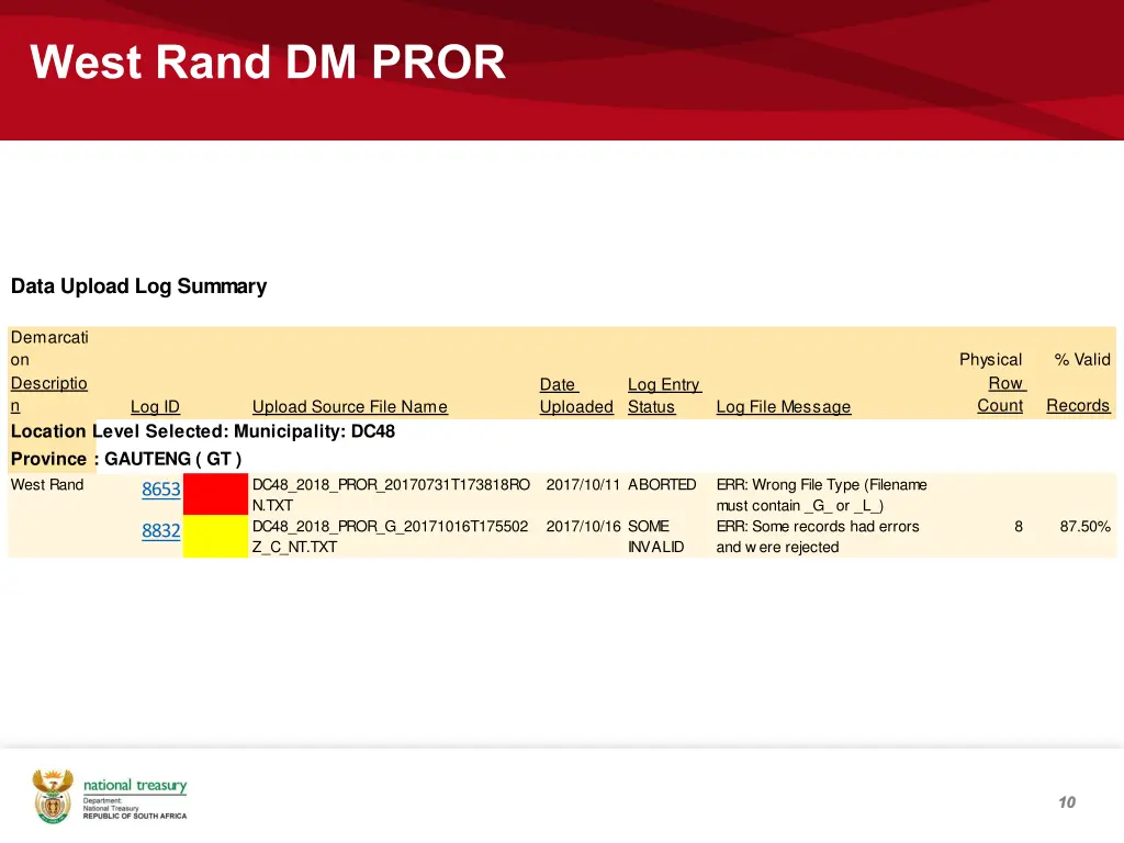 west rand dm pror