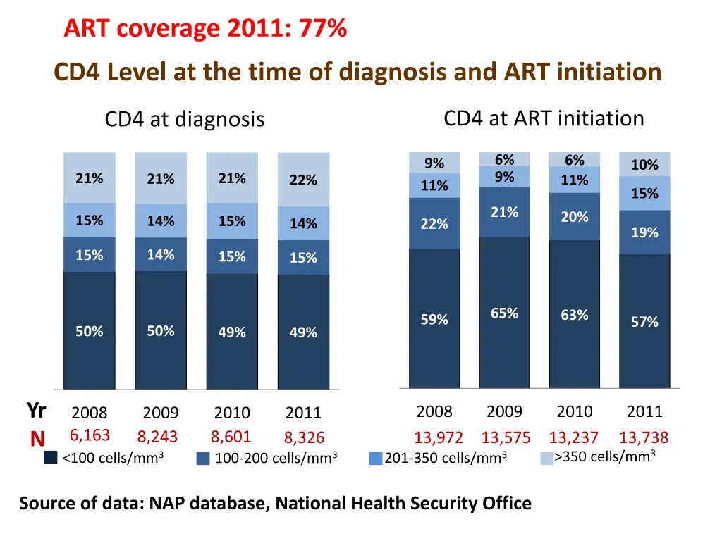 art coverage 2011 77