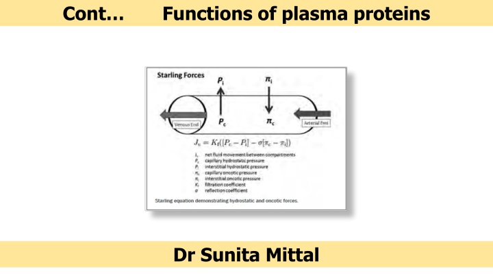 cont functions of plasma proteins