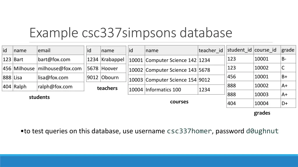 example csc337simpsons database