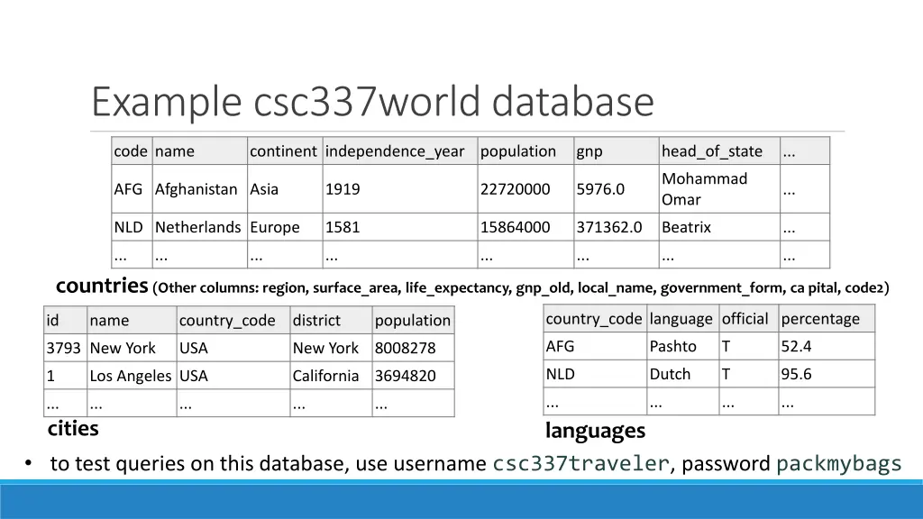 example csc337world database