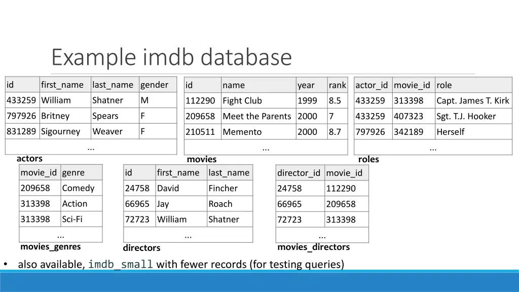 example imdb database