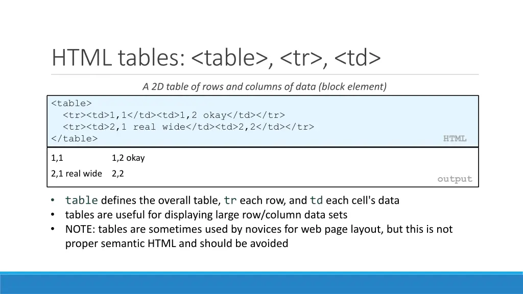 html tables table tr td
