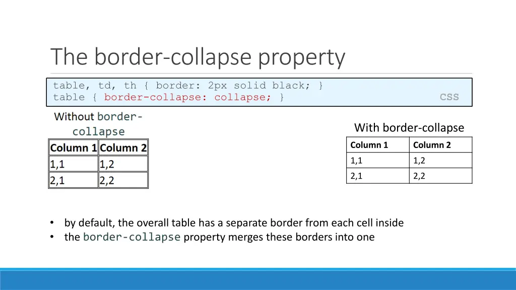 the border collapse property