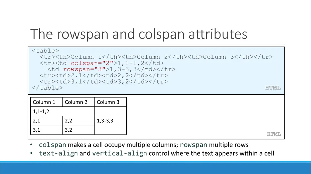 the rowspan and colspan attributes