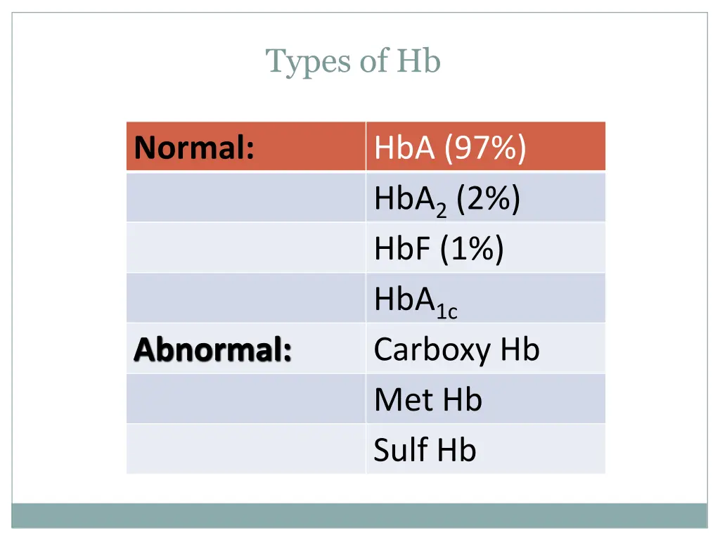 types of hb
