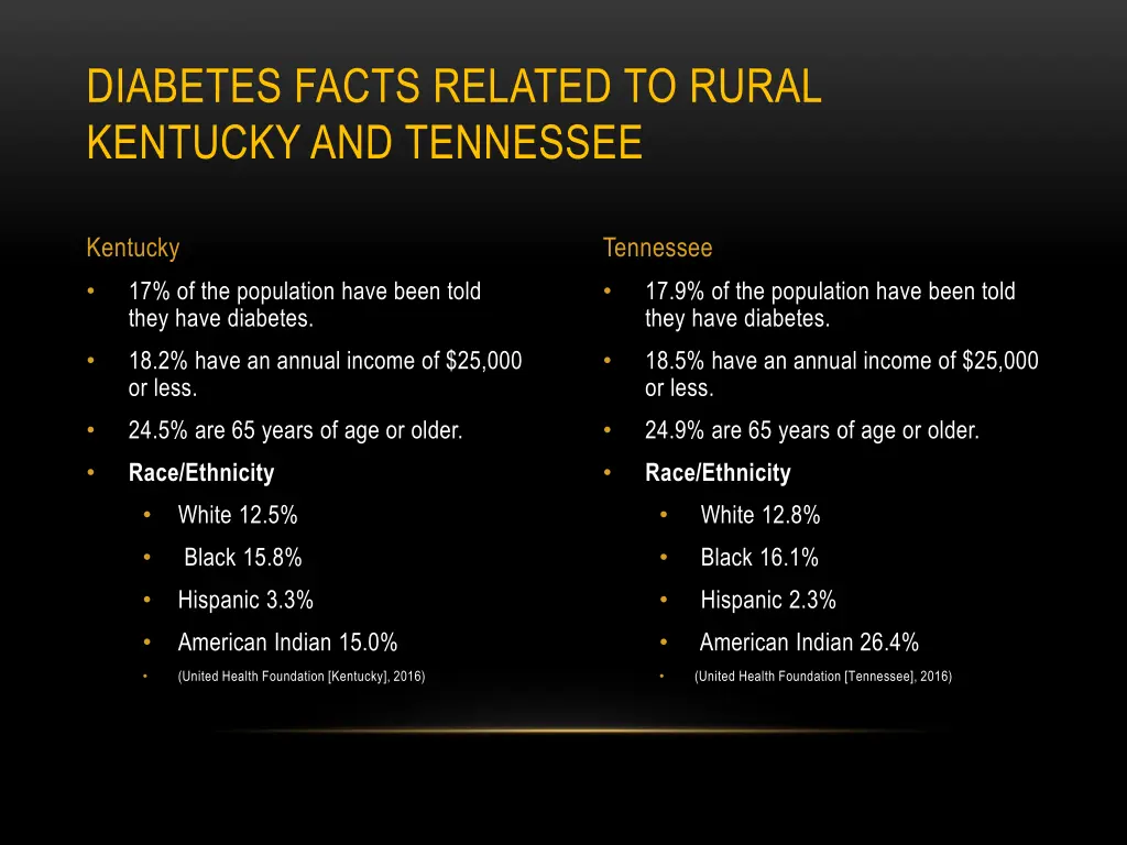diabetes facts related to rural kentucky