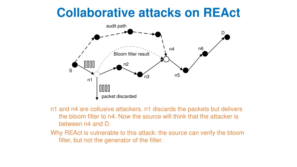 collaborative attacks on react