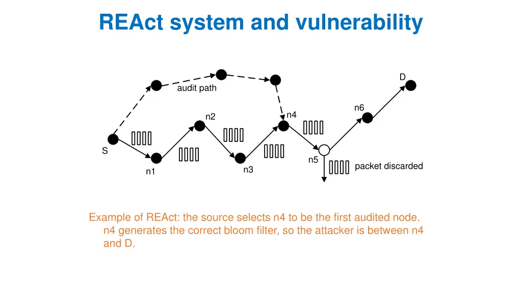 react system and vulnerability 2