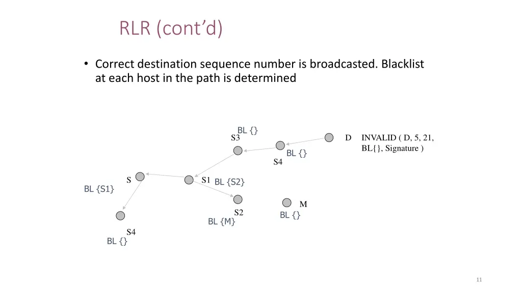 rlr cont d 1