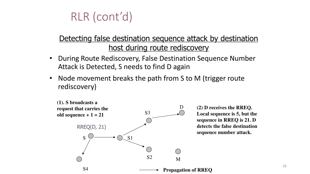 rlr cont d