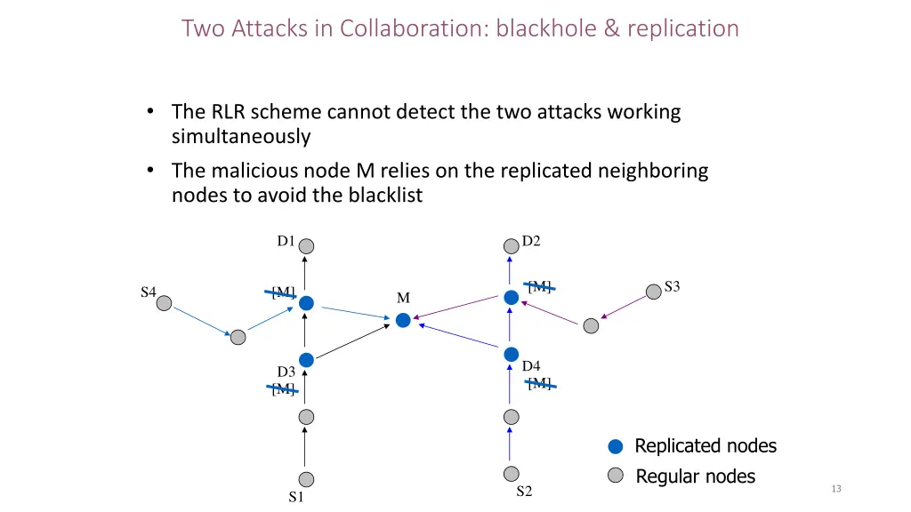 two attacks in collaboration blackhole replication