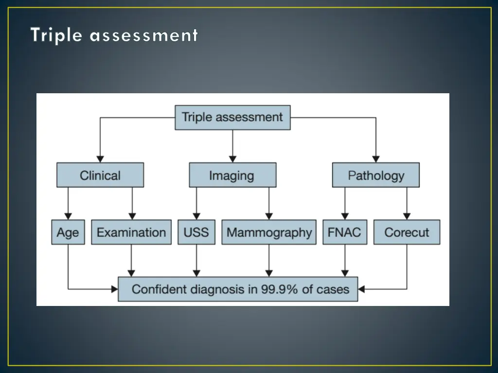 triple assessment