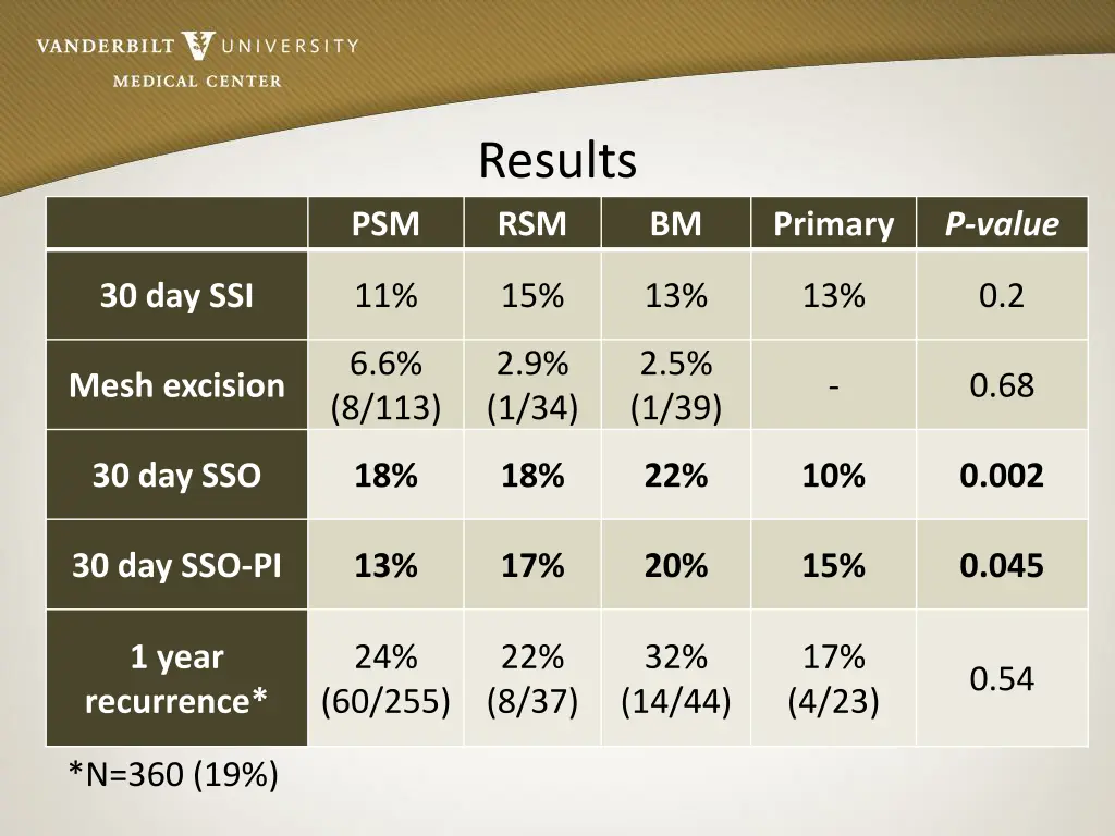 results rsm